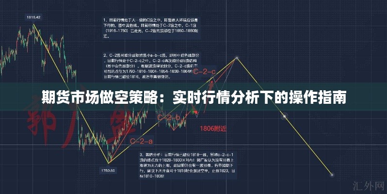 期货市场做空策略：实时行情分析下的操作指南