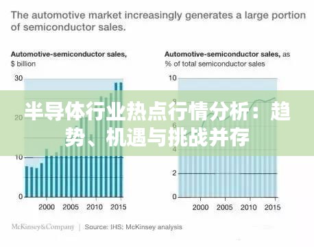 半导体行业热点行情分析：趋势、机遇与挑战并存