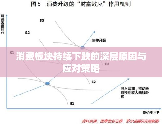 消费板块持续下跌的深层原因与应对策略