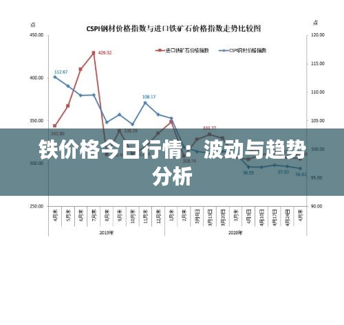 铁价格今日行情：波动与趋势分析