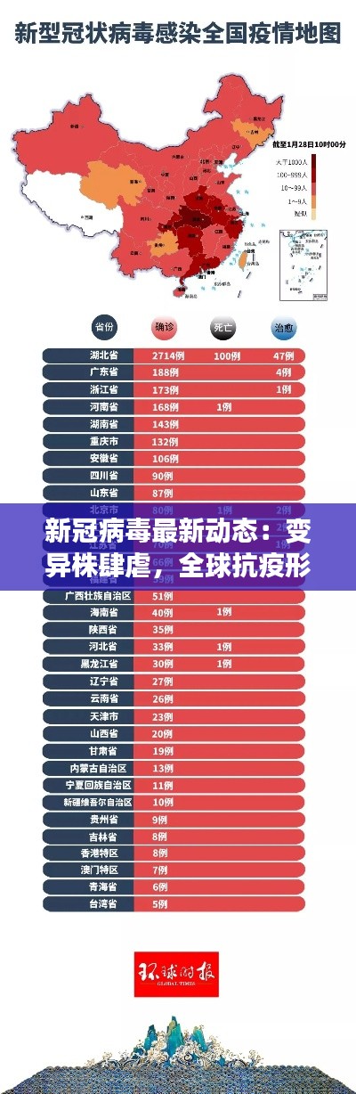 新冠病毒最新动态：变异株肆虐，全球抗疫形势严峻