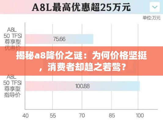 揭秘a8降价之谜：为何价格坚挺，消费者却趋之若鹜？