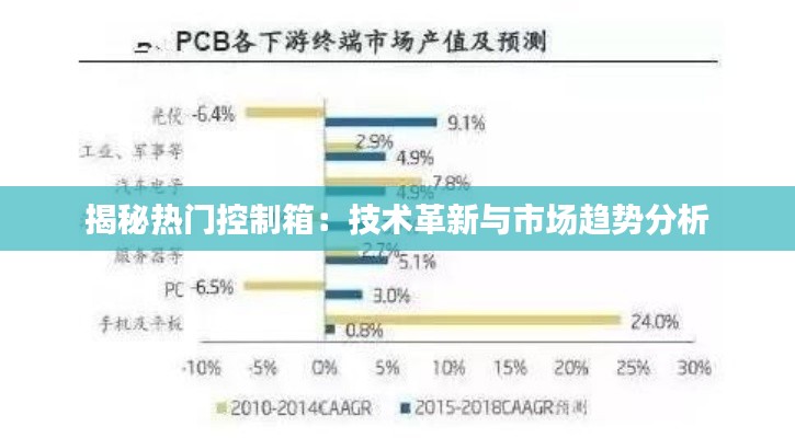 揭秘热门控制箱：技术革新与市场趋势分析