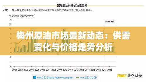 梅州原油市场最新动态：供需变化与价格走势分析