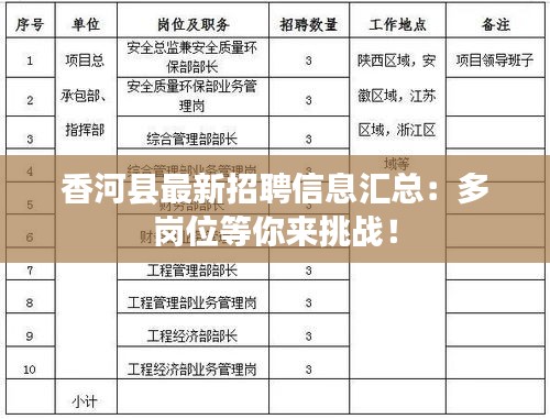 香河县最新招聘信息汇总：多岗位等你来挑战！