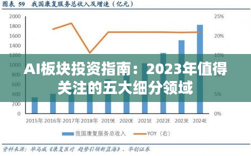 AI板块投资指南：2023年值得关注的五大细分领域