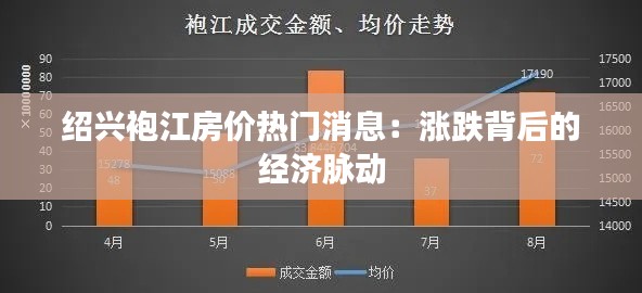 绍兴袍江房价热门消息：涨跌背后的经济脉动