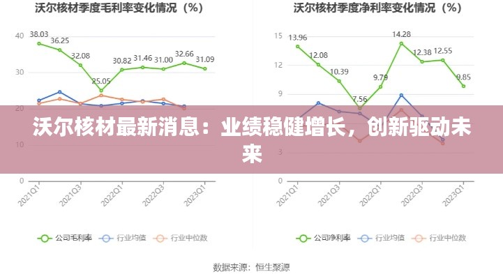 沃尔核材最新消息：业绩稳健增长，创新驱动未来