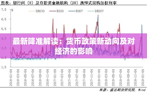 最新降准解读：货币政策新动向及对经济的影响