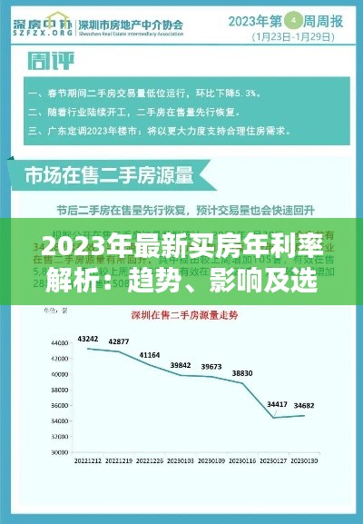 2023年最新买房年利率解析：趋势、影响及选择指南