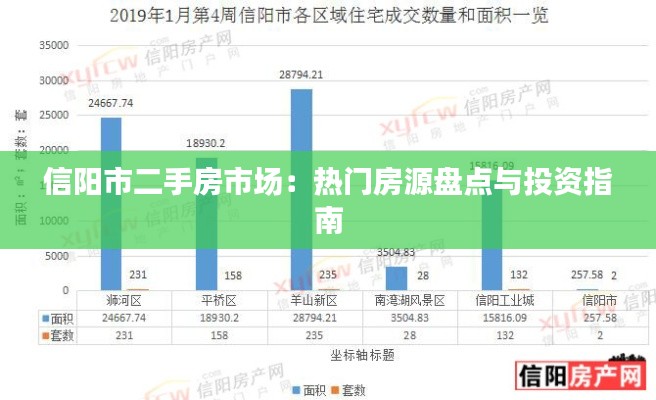 信阳市二手房市场：热门房源盘点与投资指南