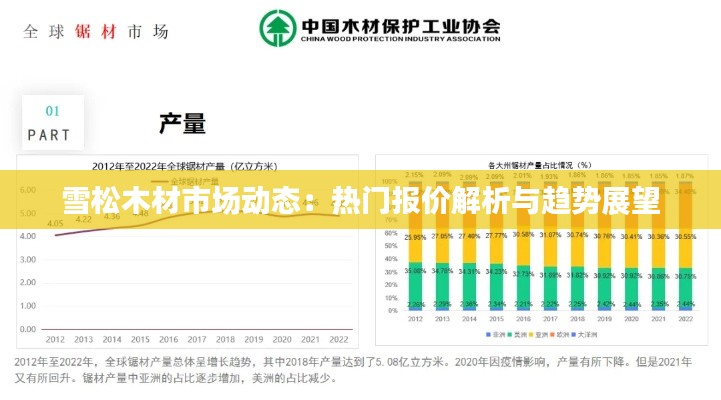 雪松木材市场动态：热门报价解析与趋势展望