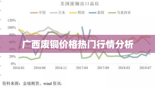 广西废铜价格热门行情分析