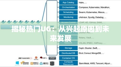 揭秘热门UG：从兴起原因到未来发展