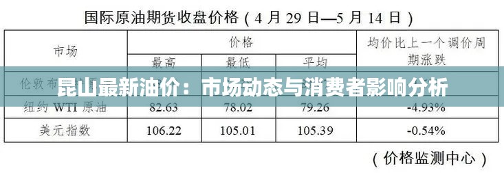 昆山最新油价：市场动态与消费者影响分析