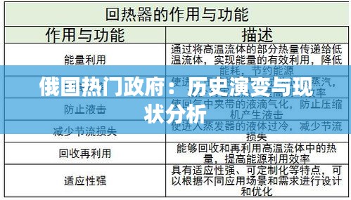 俄国热门政府：历史演变与现状分析