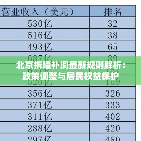 北京拆墙补洞最新规则解析：政策调整与居民权益保护