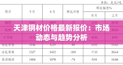 天津钢材价格最新报价：市场动态与趋势分析