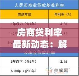 房商贷利率最新动态：解读市场趋势与购房策略