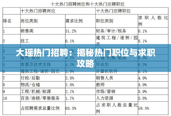 大瑶热门招聘：揭秘热门职位与求职攻略