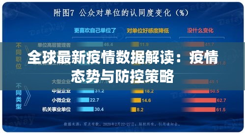全球最新疫情数据解读：疫情态势与防控策略