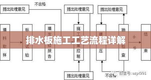 排水板施工工艺流程详解