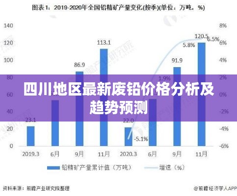 四川地区最新废铅价格分析及趋势预测