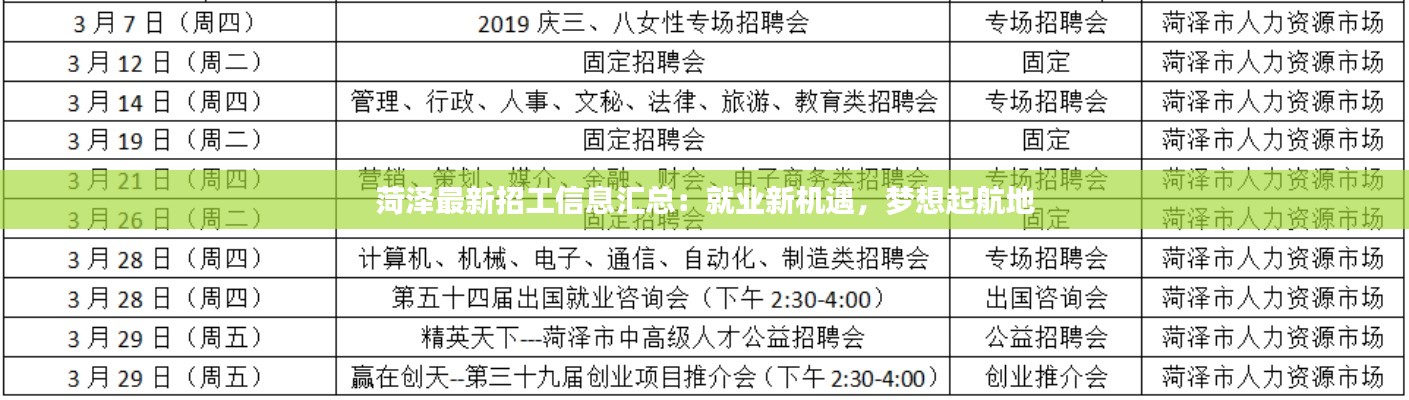 菏泽最新招工信息汇总：就业新机遇，梦想起航地