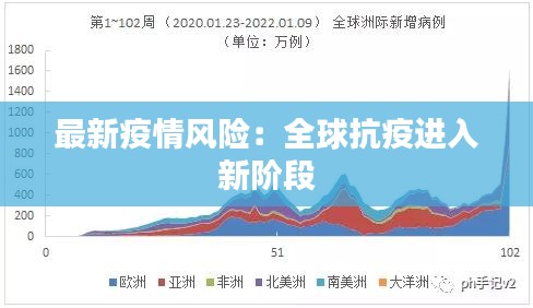 最新疫情风险：全球抗疫进入新阶段