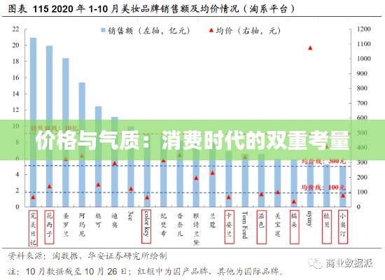 价格与气质：消费时代的双重考量