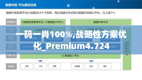 一码一肖100%,战略性方案优化_Premium4.724