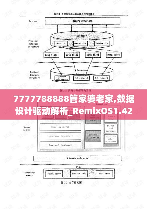 7777788888管家婆老家,数据设计驱动解析_RemixOS1.422