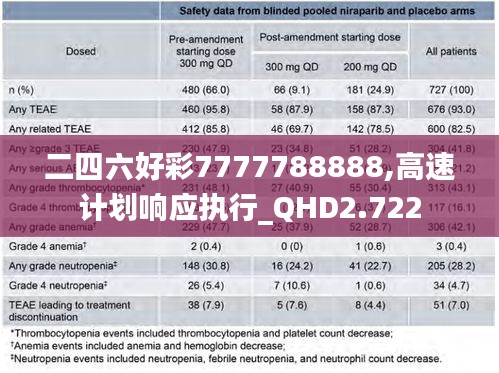 二四六好彩7777788888,高速计划响应执行_QHD2.722