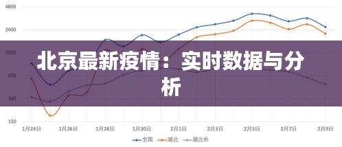 北京最新疫情：实时数据与分析