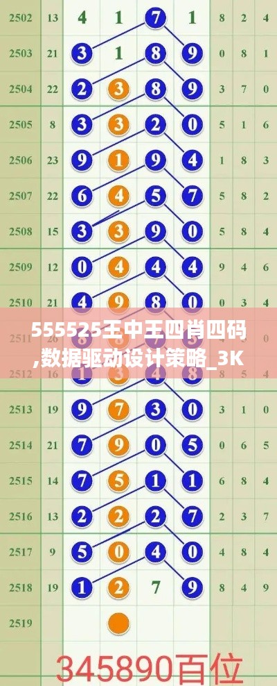 555525王中王四肖四码,数据驱动设计策略_3K13.142