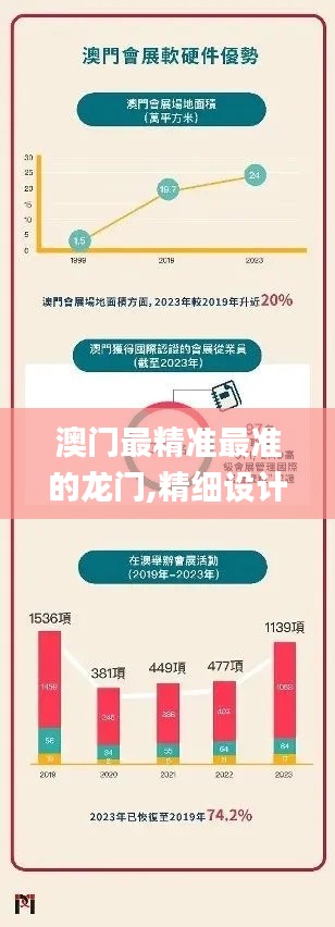 澳门最精准最准的龙门,精细设计解析_Kindle10.256