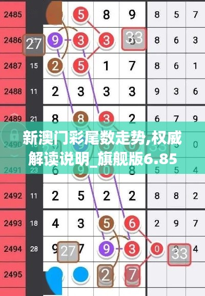 新澳门彩尾数走势,权威解读说明_旗舰版6.852