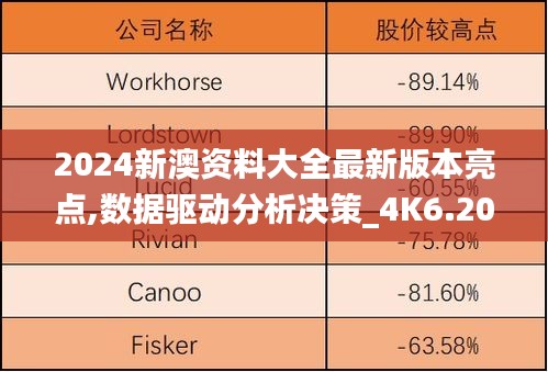 2024新澳资料大全最新版本亮点,数据驱动分析决策_4K6.209