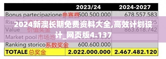 2024新澳长期免费资料大全,高效计划设计_网页版4.137