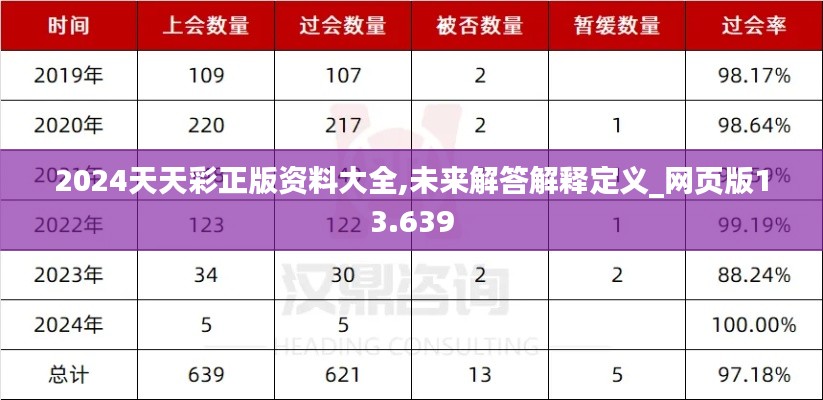 2024天天彩正版资料大全,未来解答解释定义_网页版13.639