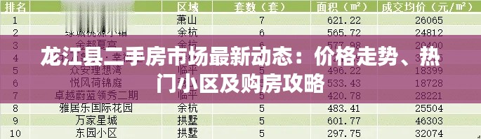 龙江县二手房市场最新动态：价格走势、热门小区及购房攻略