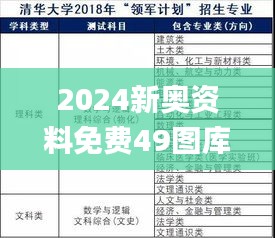 2024新奥资料免费49图库,适用性计划实施_3DM3.901