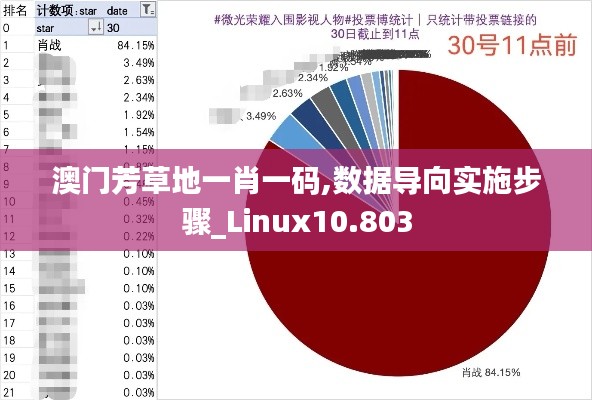 澳门芳草地一肖一码,数据导向实施步骤_Linux10.803