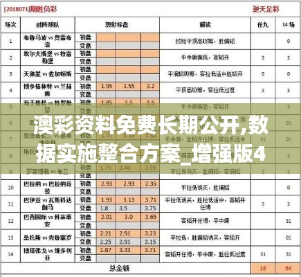 澳彩资料免费长期公开,数据实施整合方案_增强版4.488