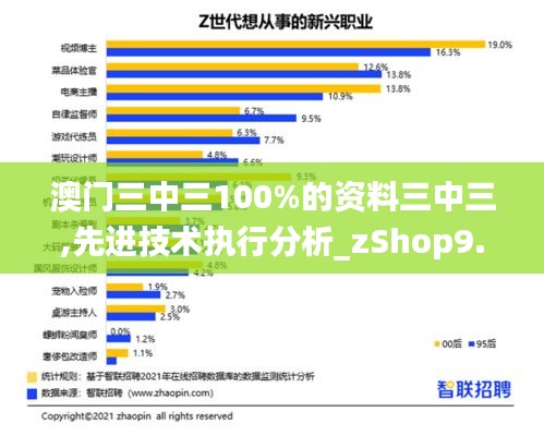 澳门三中三100%的资料三中三,先进技术执行分析_zShop9.821