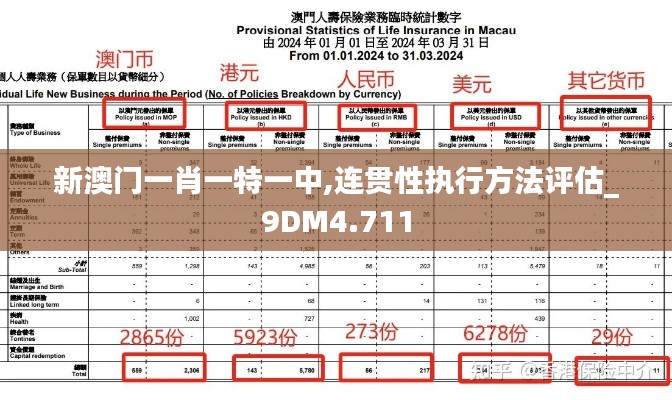 新澳门一肖一特一中,连贯性执行方法评估_9DM4.711