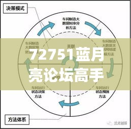 72751蓝月亮论坛高手论坛,数据驱动执行决策_储蓄版5.959