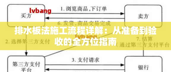 排水板法施工流程详解：从准备到验收的全方位指南