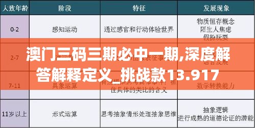 澳门三码三期必中一期,深度解答解释定义_挑战款13.917