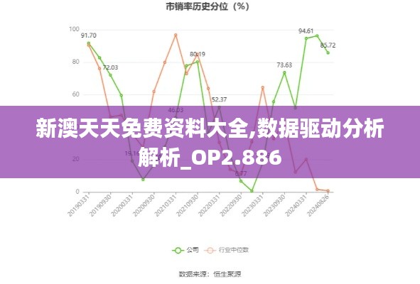 新澳天天免费资料大全,数据驱动分析解析_OP2.886